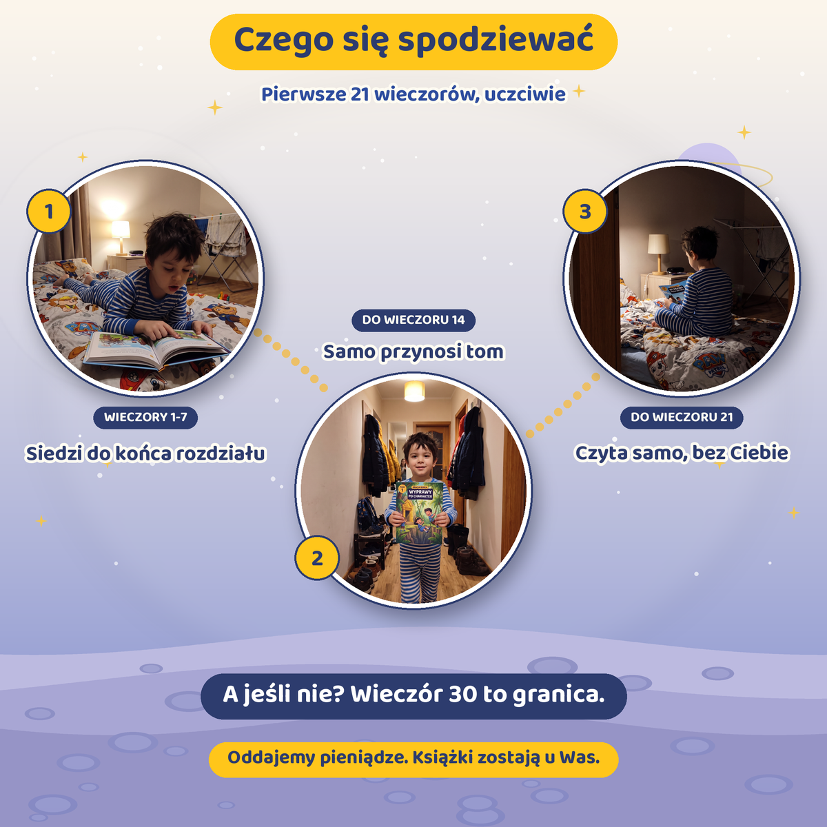 Wyprawy po Charakter